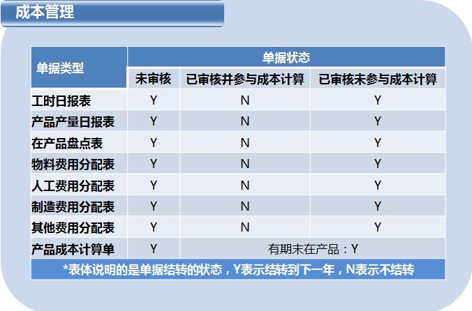 用友t6管理模块怎么用,用友t6企业管理软件视频教程全套