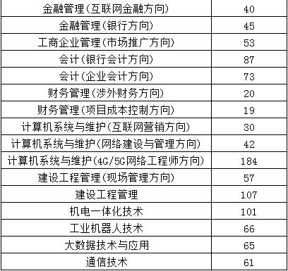 湖南高尔夫旅游职业学院合作院校,湖南高校展