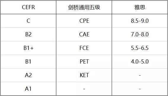 ketpetfce,北京ketpetfce考试报名
