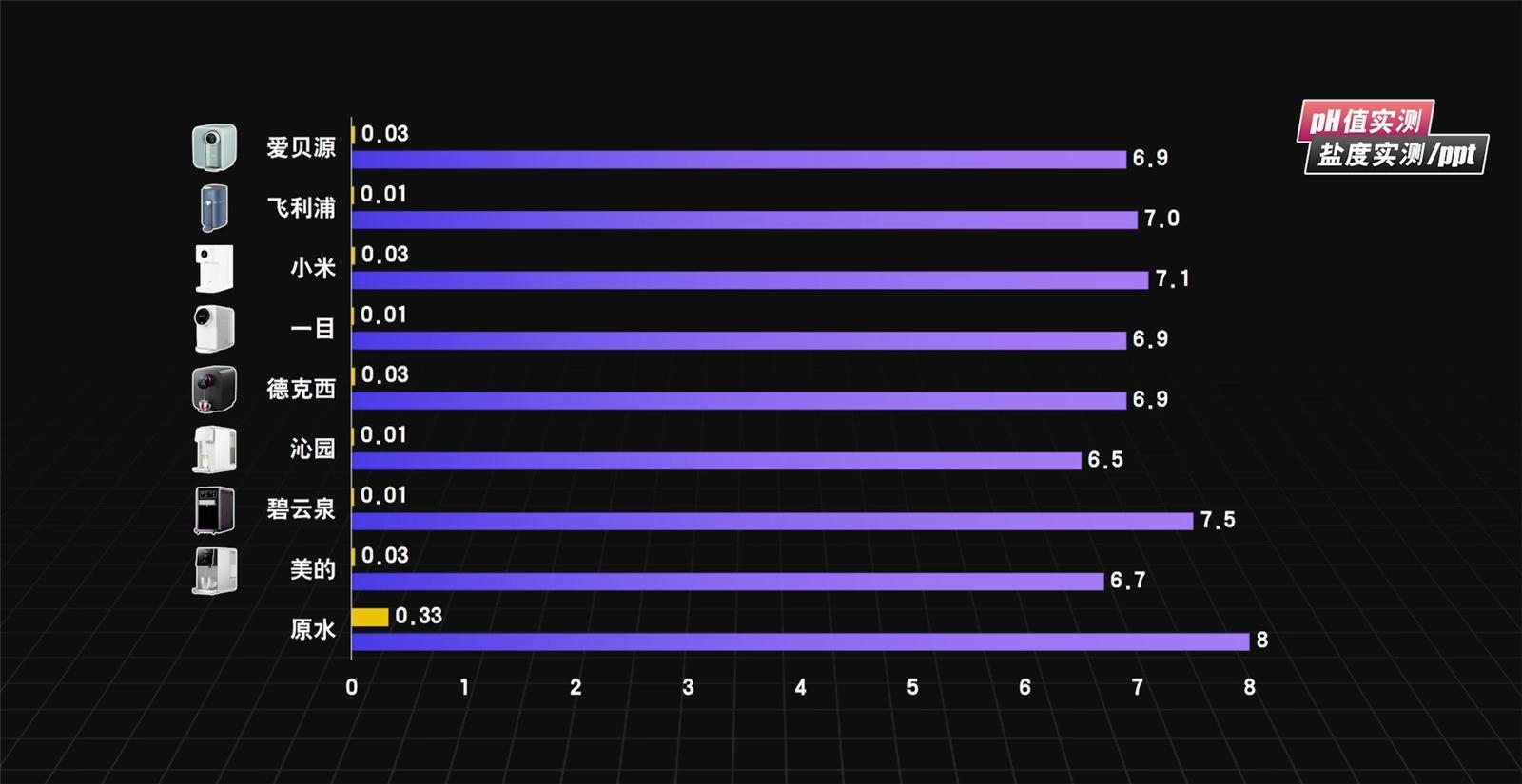 即热净水器怎么挑选,买净水器还是即热式净水器好