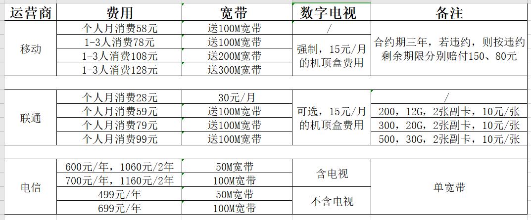 携号转网必须本人去吗能不能代理,外省的号码能携号转网到本地区吗