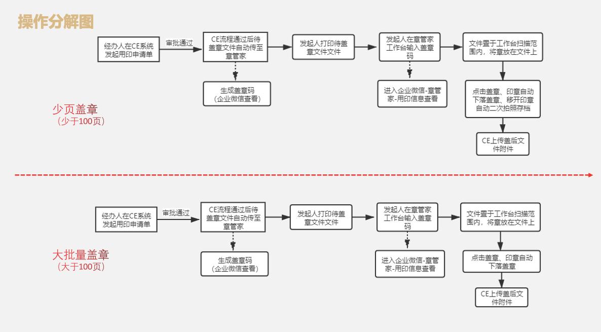 太古可口可乐选择章管家，落地高效、合规的印章智慧管理