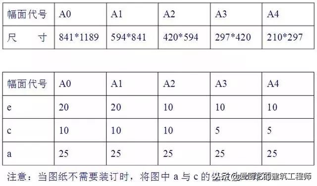 cad画图笔记模板,cad入门教程零基础开始学100天