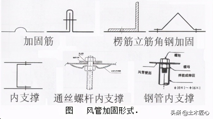 金属风管制作技术交底,薄壁金属风管制作安装图集