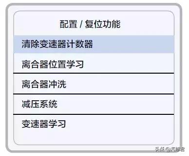 雪佛兰赛欧emt变速箱用什么油,雪佛兰赛欧emt挂不了倒挡