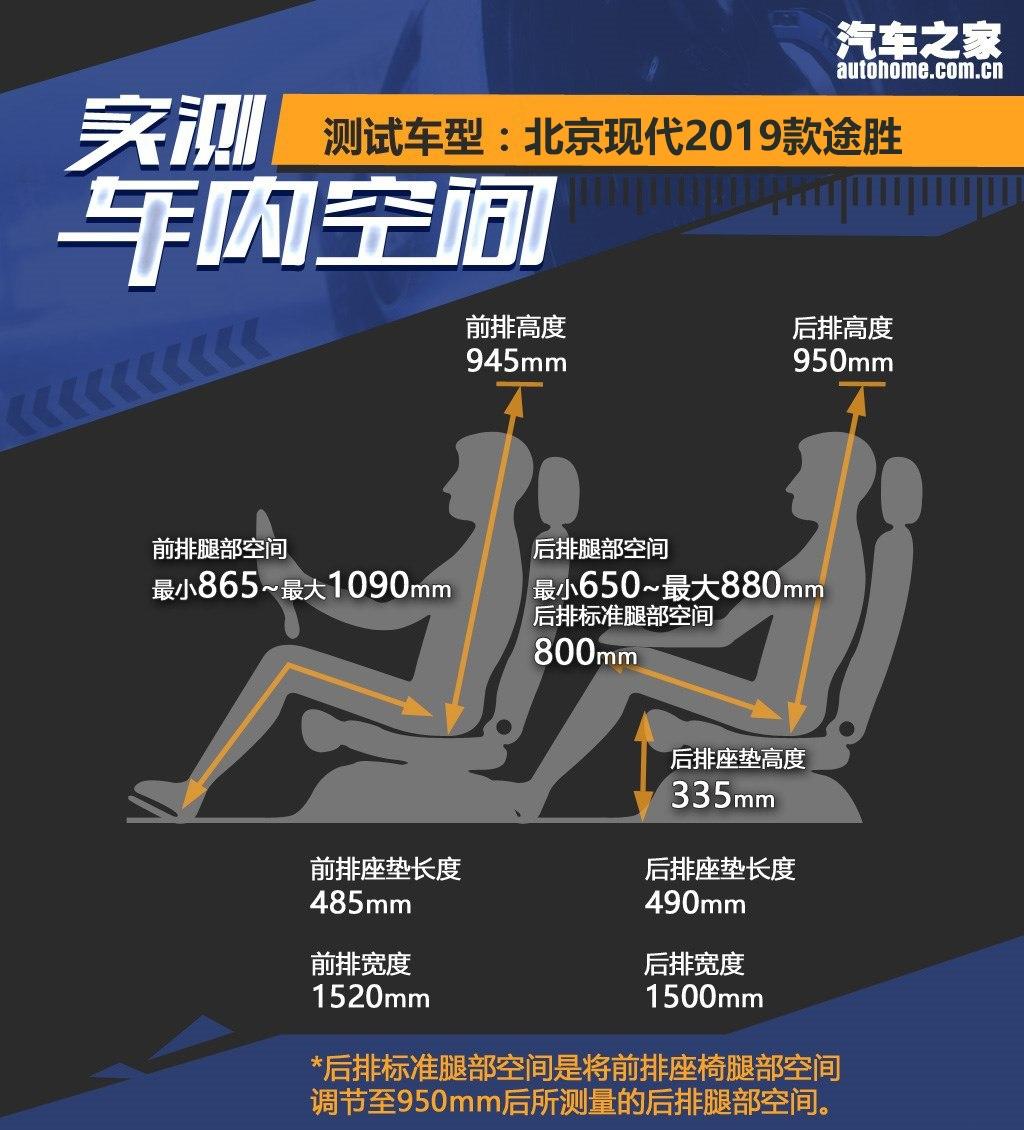 1.6t北京现代途胜油耗多少,现代途胜1.6t点火线圈故障