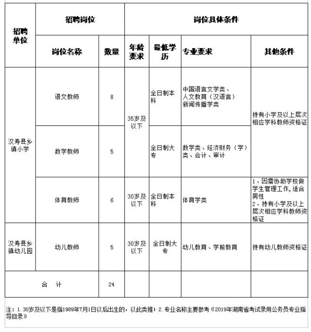 湖南2021事业单位人才引进,湖南省最新一批行政事业单位招考