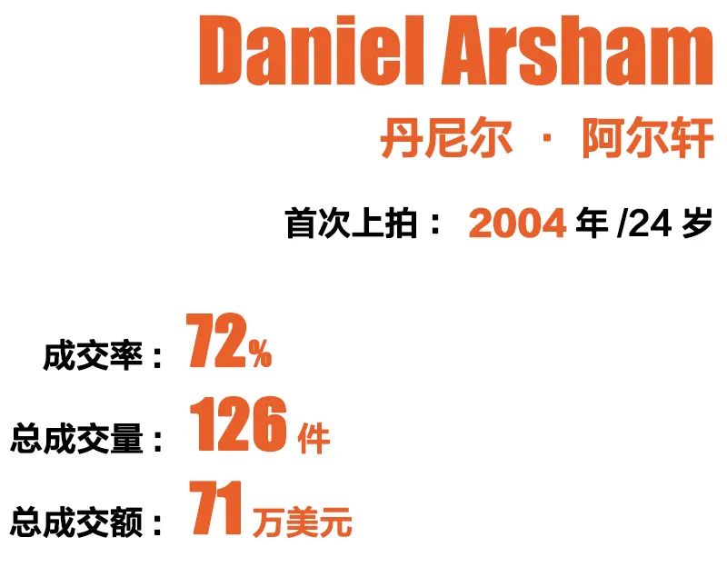 国际艺术家top10,2019中国当代艺术家top10