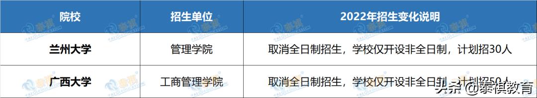 专科可报mpacc专硕院校,专硕mpacc学校