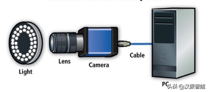 汉振分享｜嵌入式视觉系统接口—MIPICSI-2
