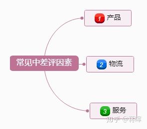 淘宝88会员给卖家的差评,差评对淘宝卖家影响大吗
