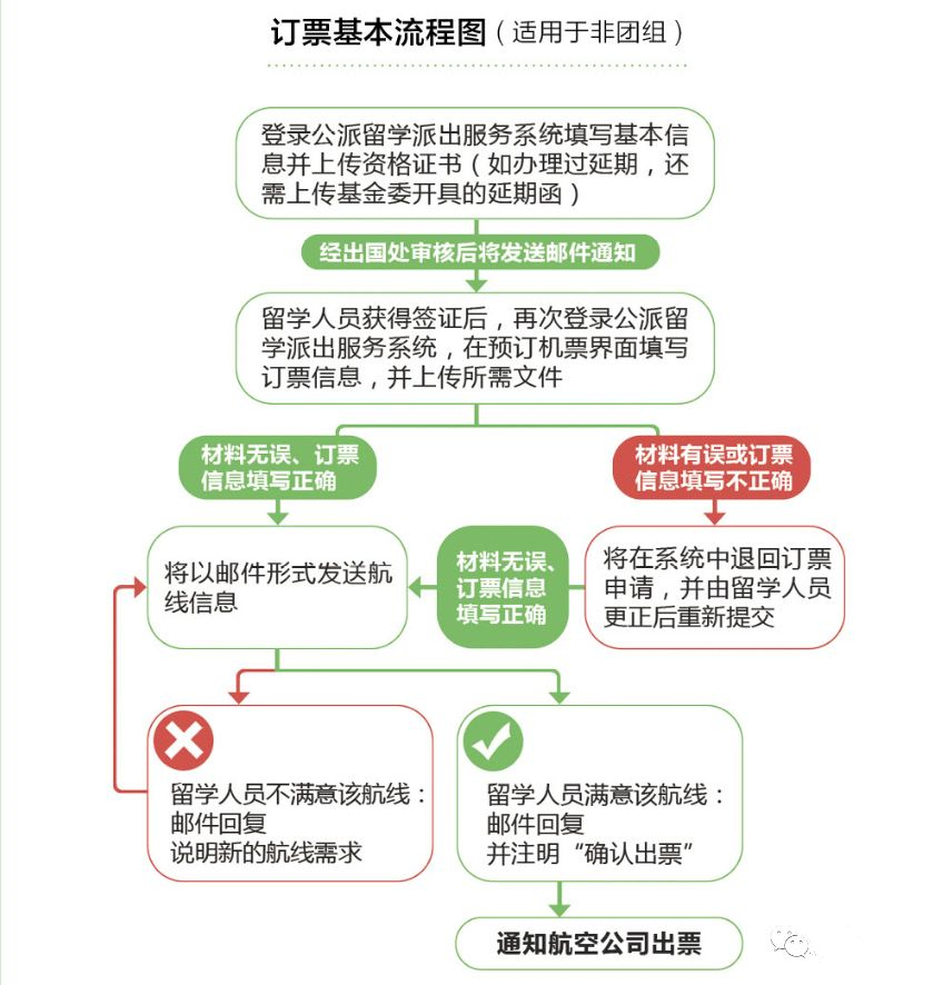 2022公派联合培养博士审核通过率,公派联合培养博士可以春季出去吗