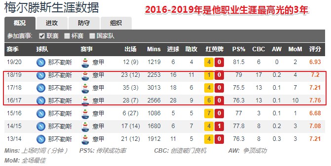 梅尔滕斯球员,梅尔滕斯是谁