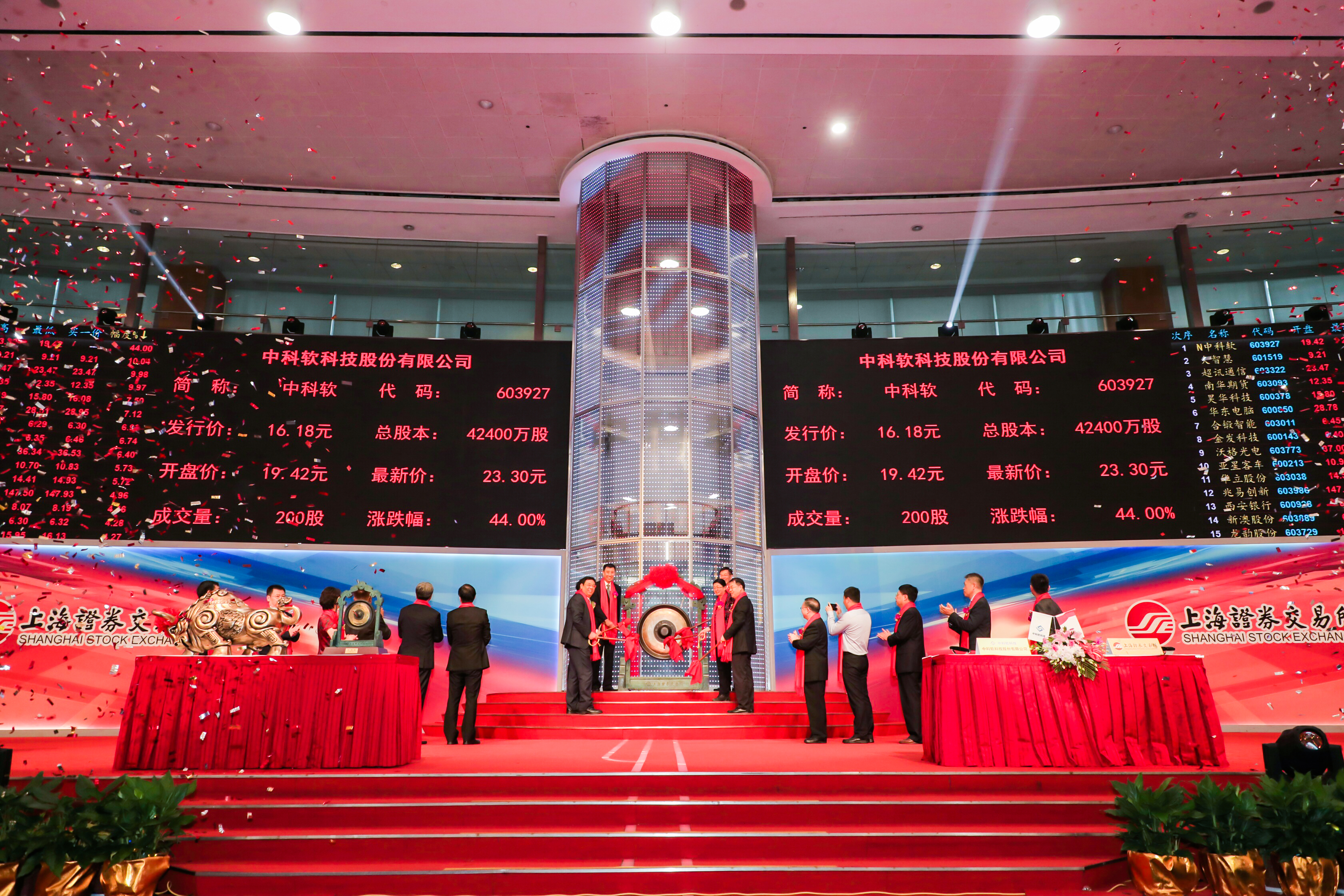 中科软上市公司龙头,上市公司中科软