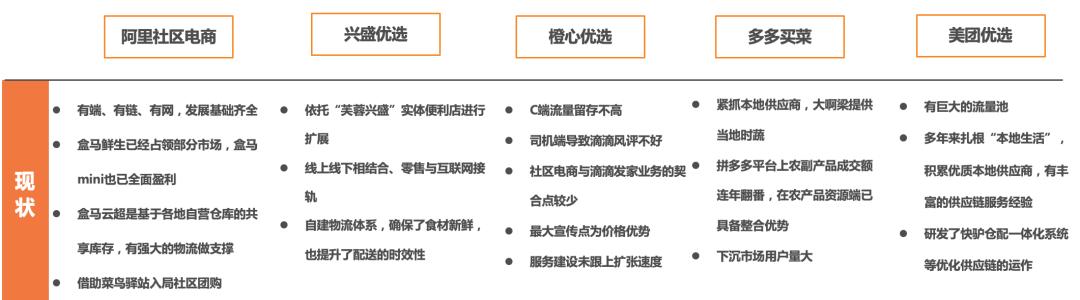 红麦洞察:一触即发的社区电商混战