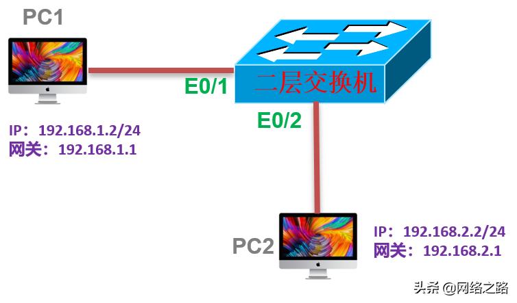 二层交换机不能跨网段管理,二层交换机能跨网段访问吗