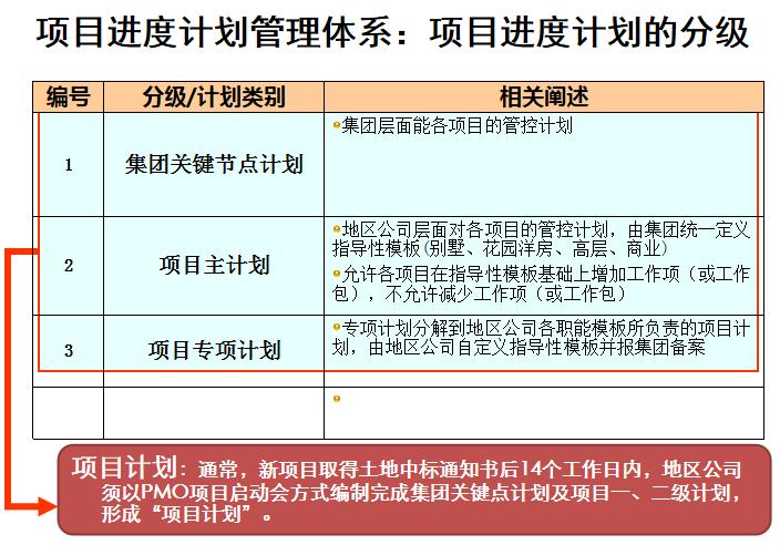 项目运营分析从哪几个方面分析,项目运营管理的基本思路