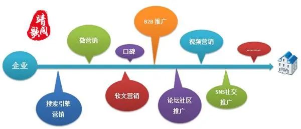 网络推广网络营销怎么做好,有哪些常见的网络营销推广方法