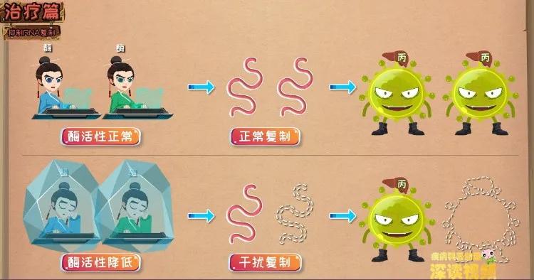 丙肝的治愈率是多少,丙肝治愈成功率是多少