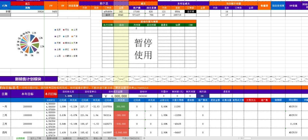 淘宝天猫运营是做什么的,淘宝天猫运营工作怎么样