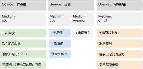 utm使用教程ios,utm数据怎么弄