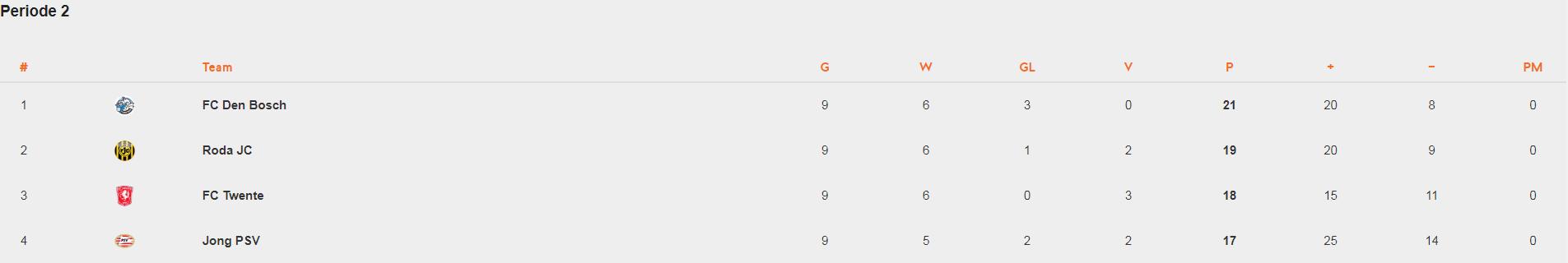 荷乙晋级规则最新,荷乙足球联赛升降级最新规则