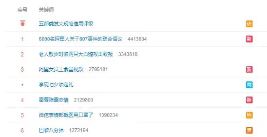 当“性侵”被定性为“劝酒”,阿里的公关起到了决定性作用