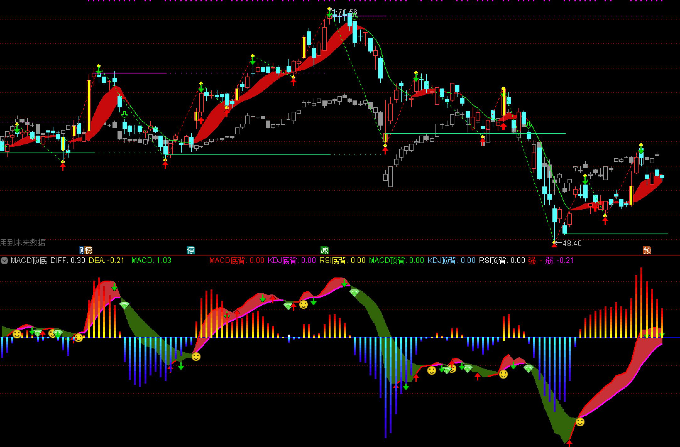 macd顶底指标副图源码公式,通达信macd顶底背离指标公式