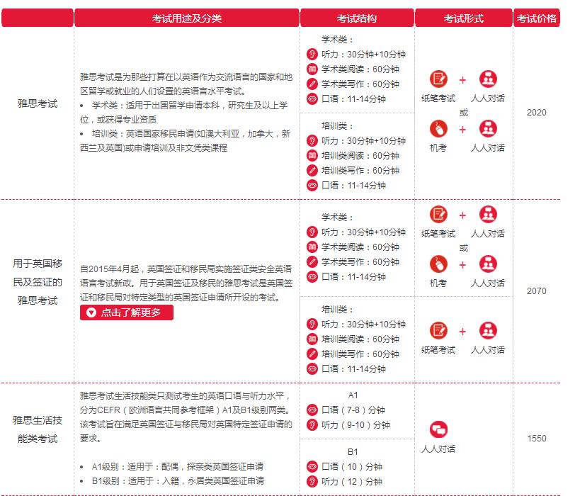 雅思托福考试时间费用,雅思考试需要多少钱报名