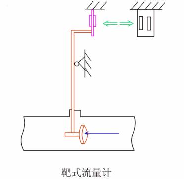 造纸厂仪表选型,仪表选型详细讲解