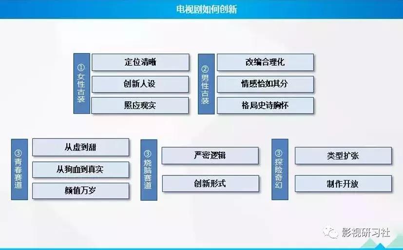 请快点开！优爱腾芒等平台大佬手把手教你网剧网大创作方*论法**