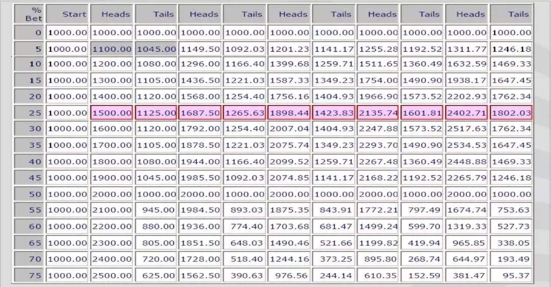 百分之八十的彩民里都存在的认识误区凯利大叔教你做聪明的投注