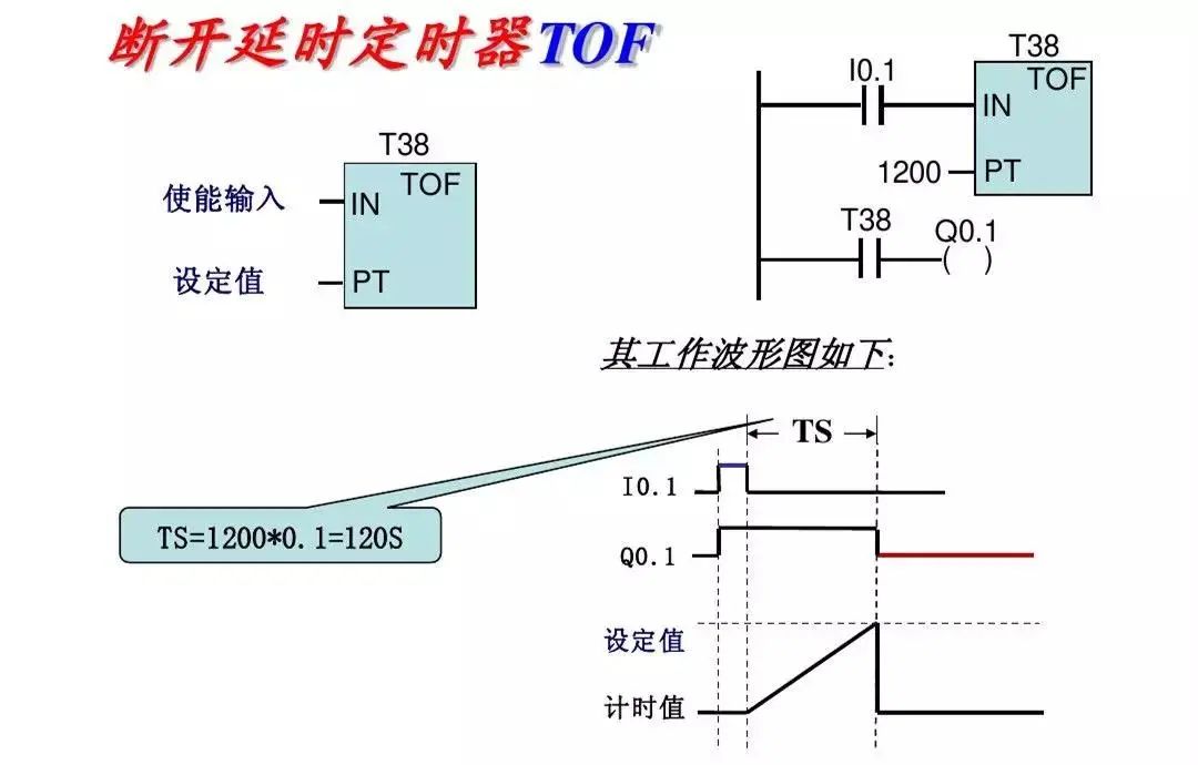 西门子plc1200跳转指令,西门子plc转换指令视频教程