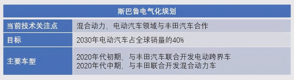 禁燃油汽车政策,禁售燃油车车企时间表