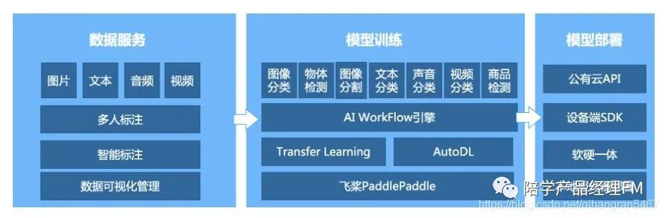 腾讯云ai中台,ai中台是什么意思