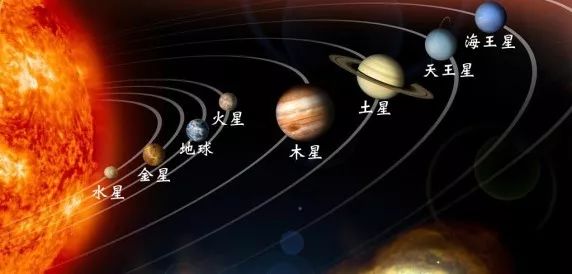 太阳系八大行星科普动画,太阳系八大行星距离太阳由近到远