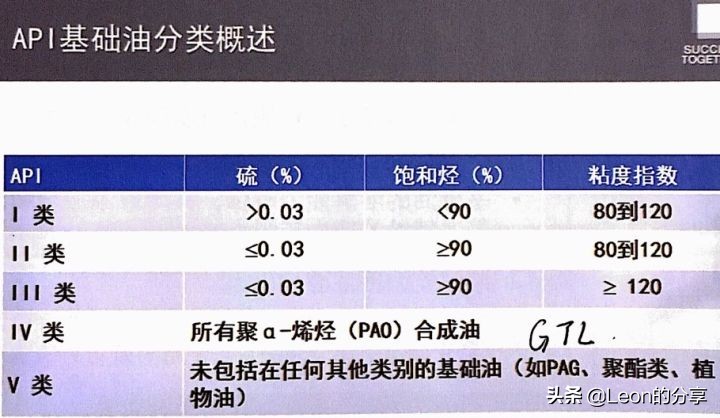 怎么样判断买的机油是好机油,如何为你的爱车选择正确的机油