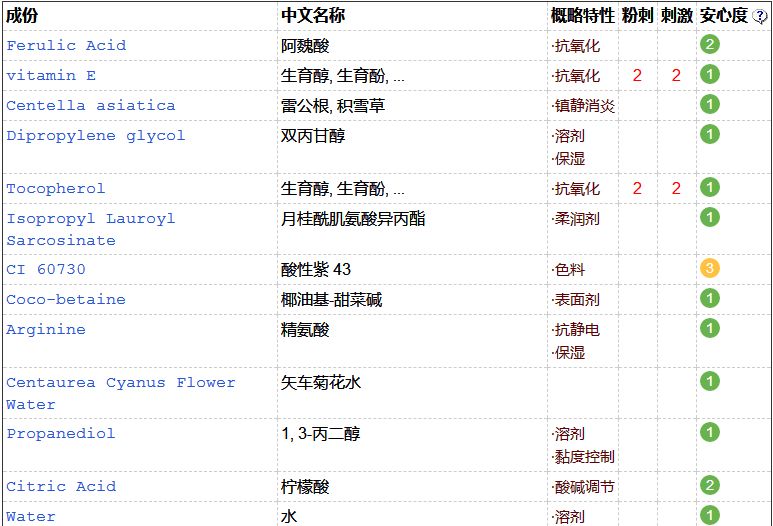 欧莱雅集团是什么档次,欧莱雅集团有多少