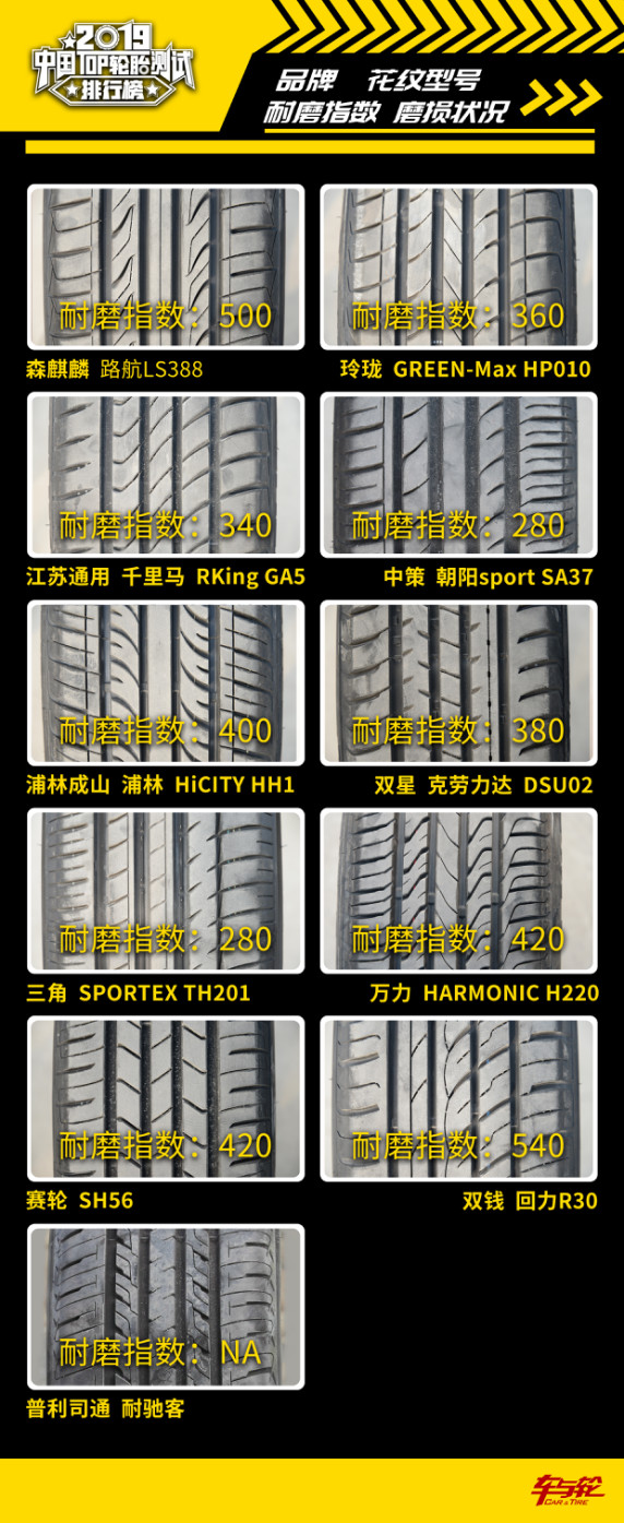 200-300轮胎性价比排行榜,中国轮胎质量排名