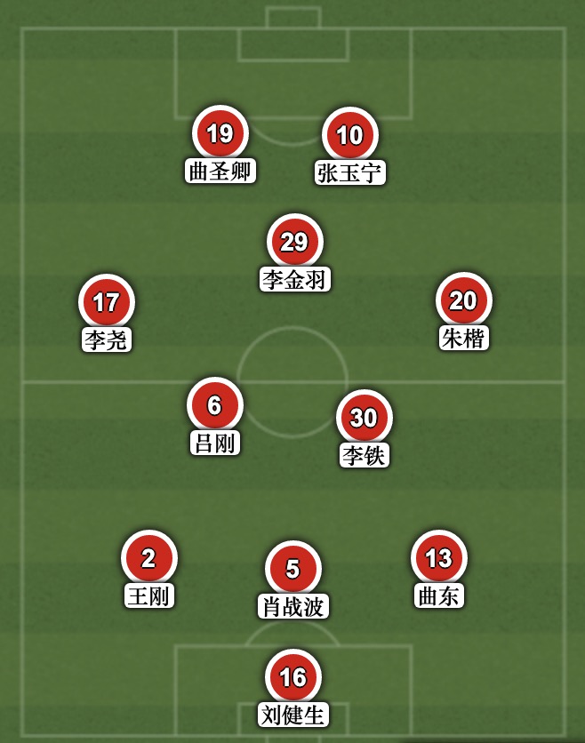 09年辽足名单,05年辽足名单