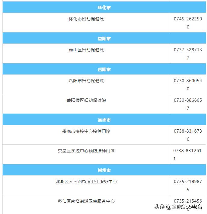 湖南人请注意！人乳头瘤病毒（HPV）疫苗接种公告来了（附各地接种单位）