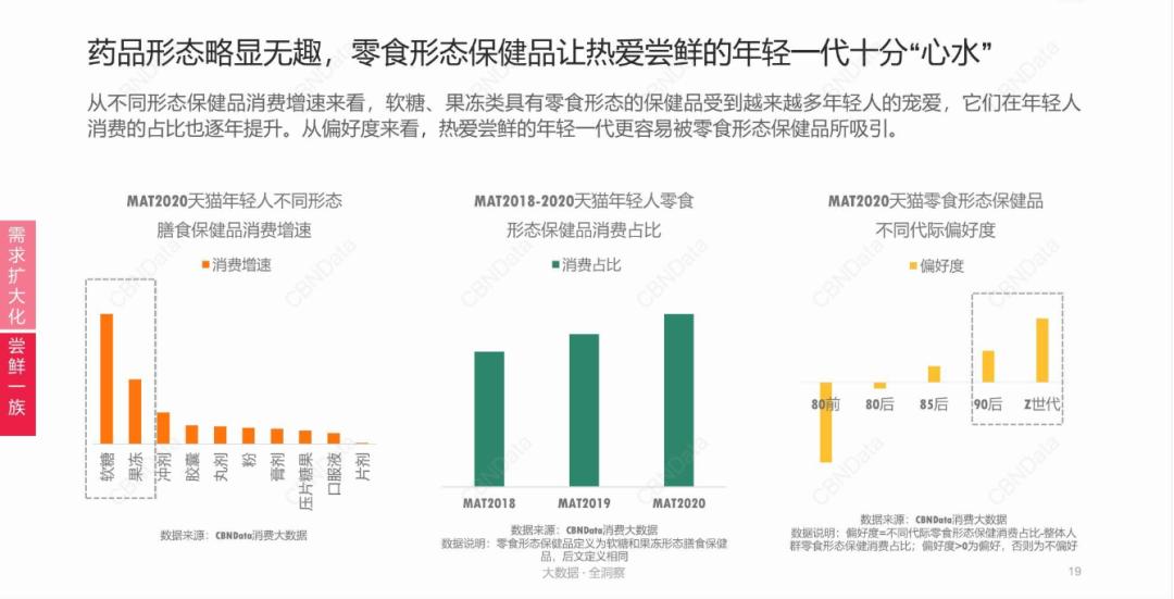 软糖最火,软糖热化