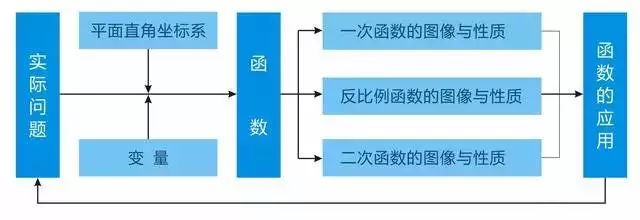 初中数学二次函数解题技巧视频,初中数学函数的详细讲解