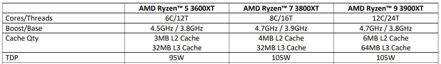 amdxt处理器,全新amdzen3处理器