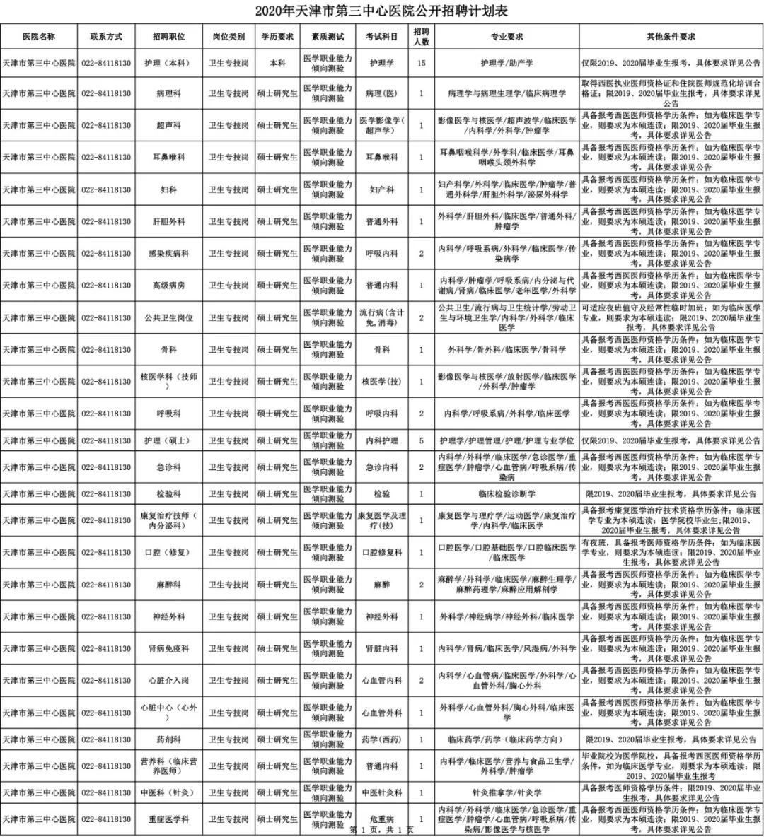 天津口腔医院招聘信息,天津各医院招聘信息