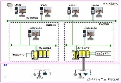自动化总线是什么,工业自动化需要会什么技术