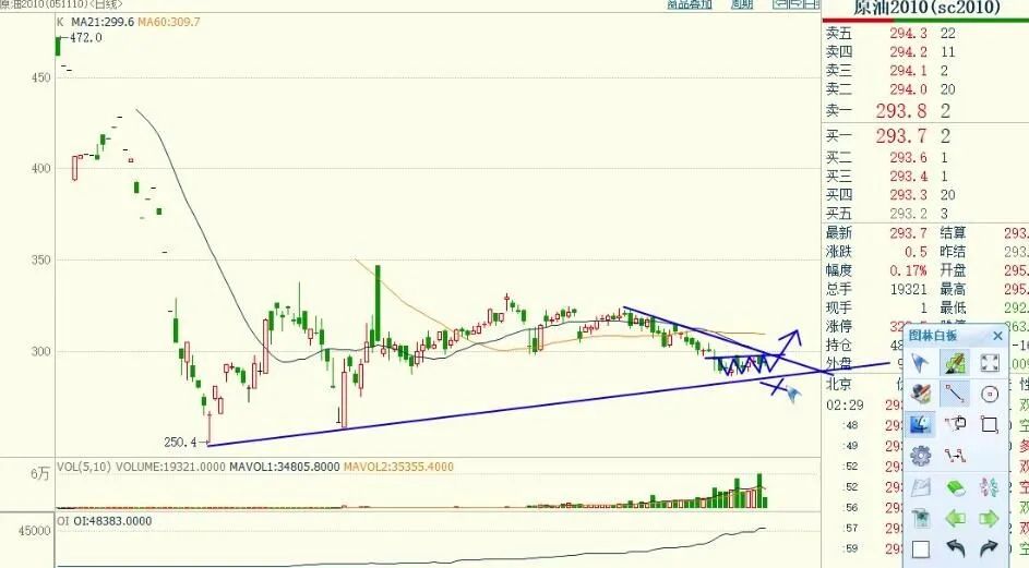 期货实盘交易慢,期货每日实盘解析20200422