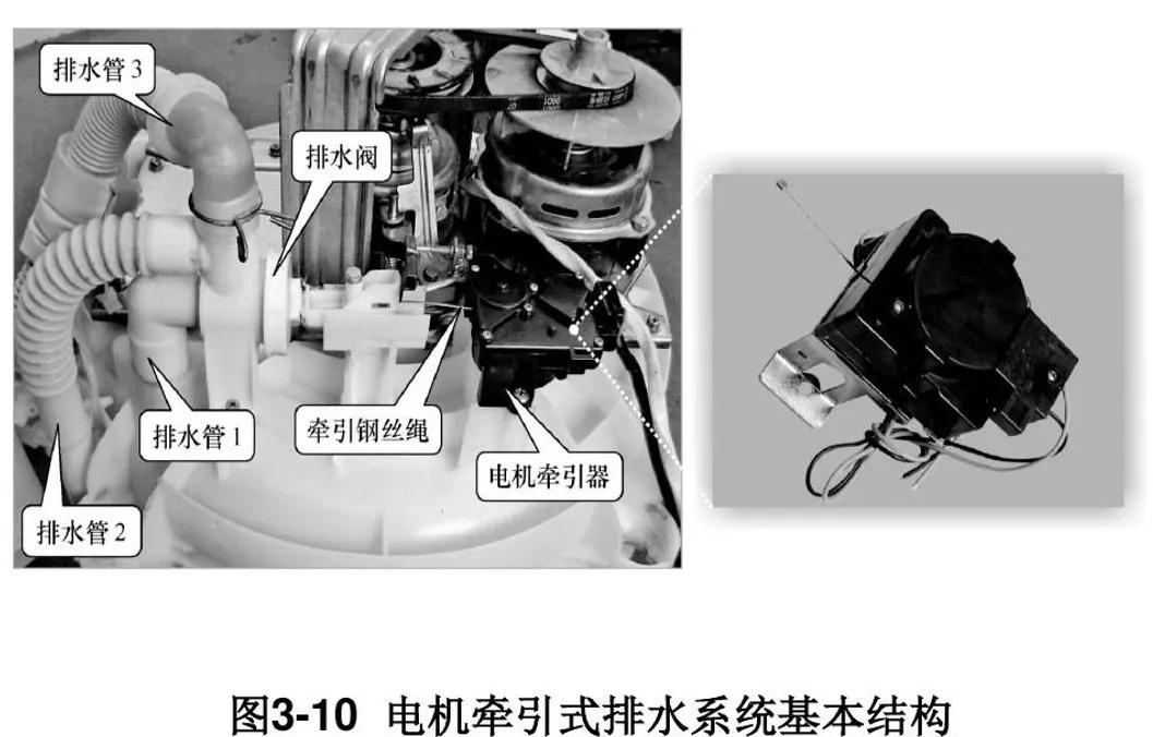洗衣机排水牵引器工作视频,全自动洗衣机排水牵引器维修
