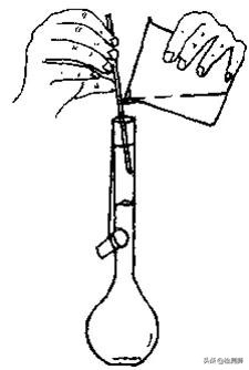 实验室基础操作很基础很实用,实验室基础仪器操作讲解