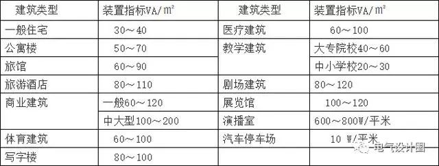 电气计算公式大全图解,电气负荷计算公式图解